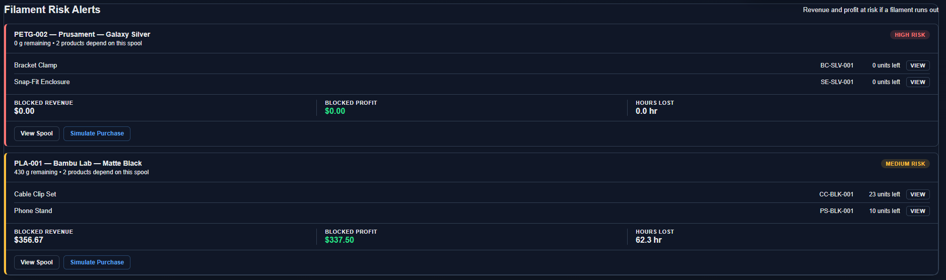 Filament risk alerts